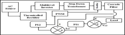 An Improved Response of Multi Level Inverter Based PR Controlled SMPS